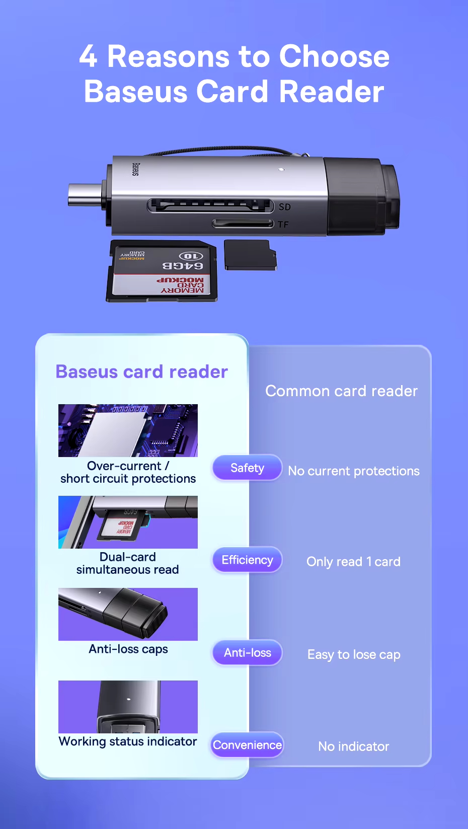 Baseus-BS-OH069-2-in-1-Kartenleser-USB-CUSB30-zu-SDTF-Kartenleser-104MBs-2TB-Smart-Kartenleser-Plug--2023989-3